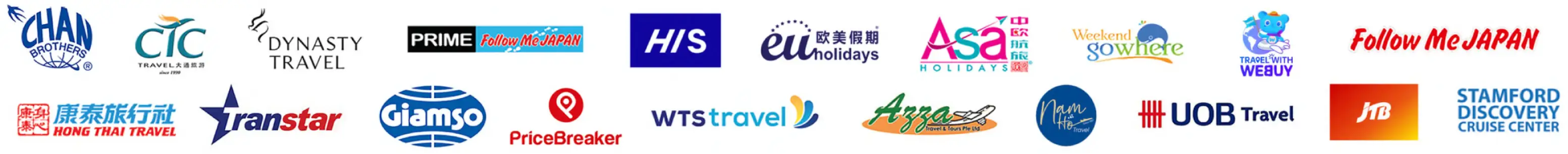 Travel Agencies Image